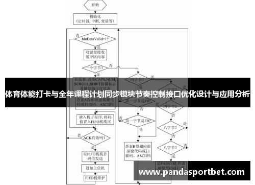 体育体能打卡与全年课程计划同步模块节奏控制接口优化设计与应用分析