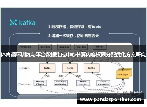 体育循环训练与平台数据集成中心节奏内容权限分配优化方案研究