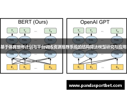 基于体育塑形计划与平台训练资源推荐系统的结构算法模型研究与应用