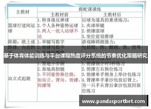基于体育体能训练与平台课程热度评分系统的节奏优化策略研究