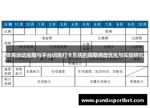 体育运动周期与平台训练打卡系统的周期调度优化与实现研究