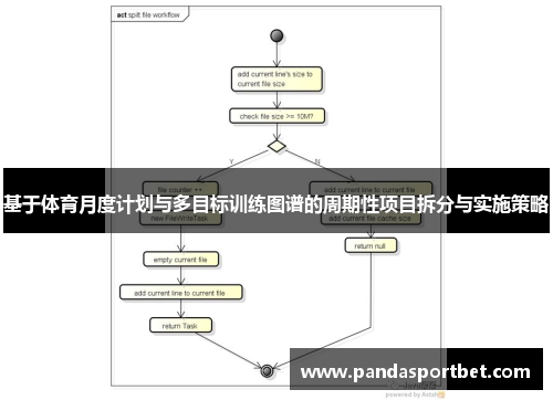 基于体育月度计划与多目标训练图谱的周期性项目拆分与实施策略