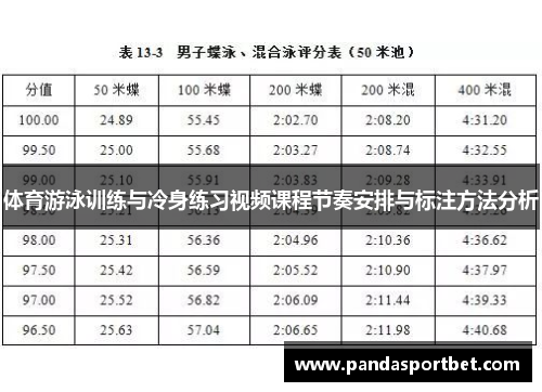 体育游泳训练与冷身练习视频课程节奏安排与标注方法分析