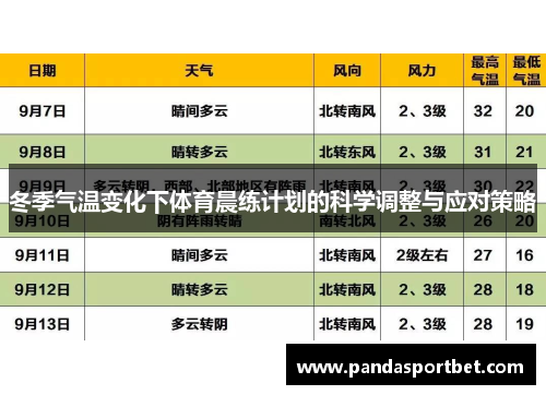 冬季气温变化下体育晨练计划的科学调整与应对策略