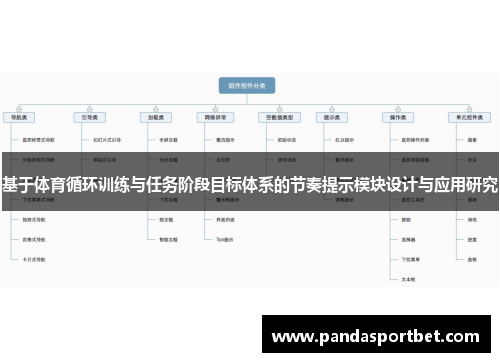 基于体育循环训练与任务阶段目标体系的节奏提示模块设计与应用研究