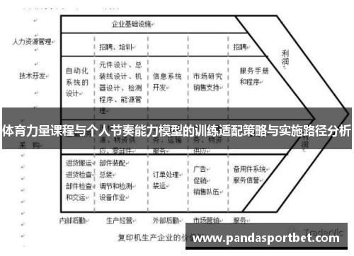 体育力量课程与个人节奏能力模型的训练适配策略与实施路径分析