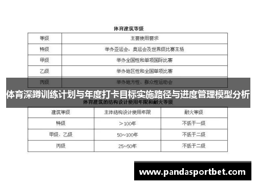 体育深蹲训练计划与年度打卡目标实施路径与进度管理模型分析