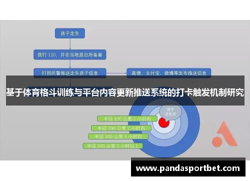 基于体育格斗训练与平台内容更新推送系统的打卡触发机制研究